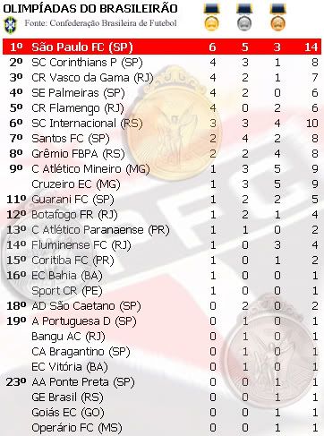 olimpiadas-brasileirao.jpg