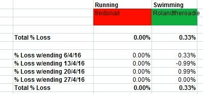 running%20v%20swimming%2020%20Apr%2016_zpsbcrycjqy.jpg