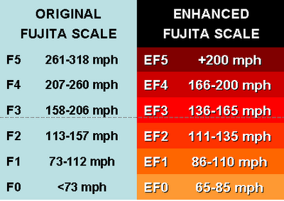 F_EF_Scale_jpg.png Photo by cozpregon | Photobucket