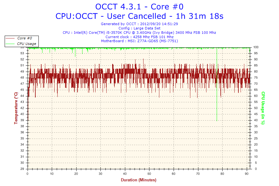 2012-09-20-14h51-Temperature-Core0_zps968078e4.png