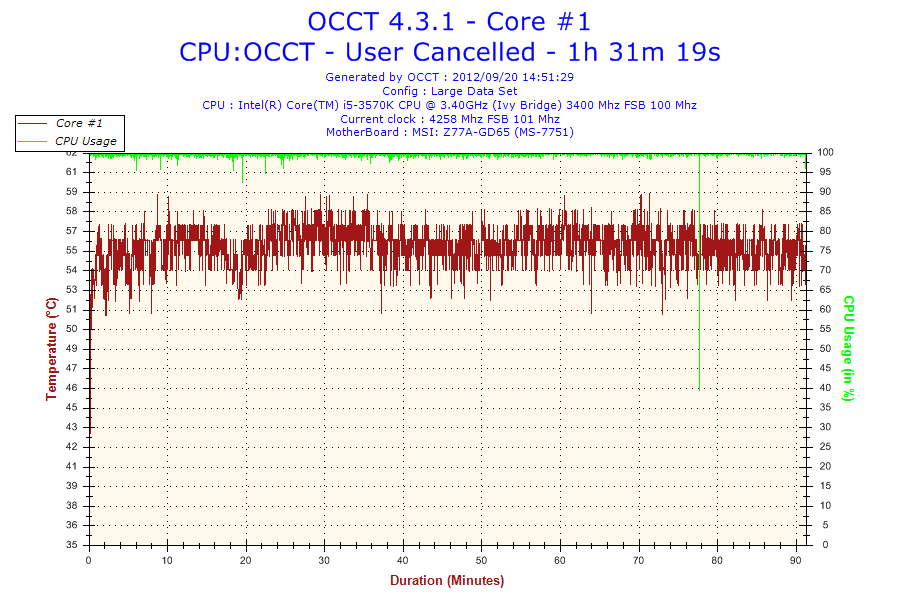 2012-09-20-14h51-Temperature-Core1_zpscebbe6fd.png
