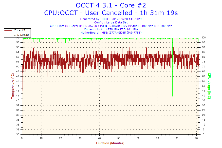 2012-09-20-14h51-Temperature-Core2_zpsc61fc6e0.png