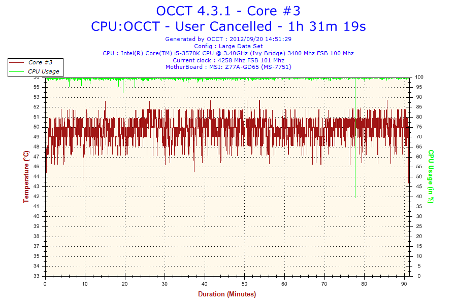 2012-09-20-14h51-Temperature-Core3_zpsd646fda8.png