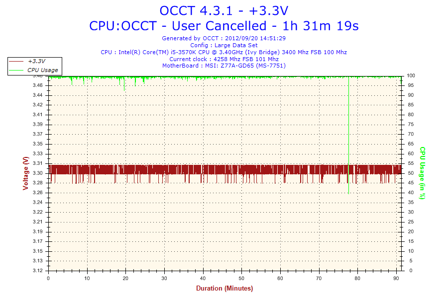2012-09-20-14h51-Voltage-33V_zps243e12ed.png