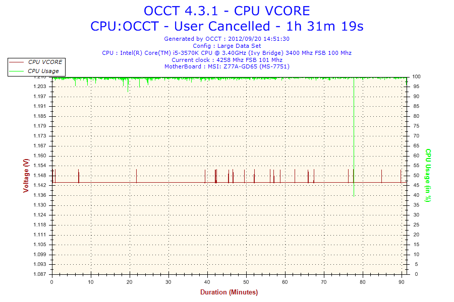 2012-09-20-14h51-Voltage-CPUVCORE_zps5824784a.png