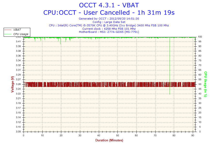 2012-09-20-14h51-Voltage-VBAT_zps51e178d8.png