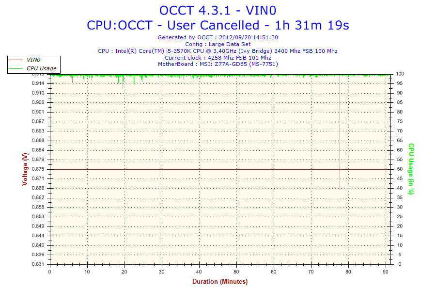2012-09-20-14h51-Voltage-VIN0_zpsb9a1cbe8.png
