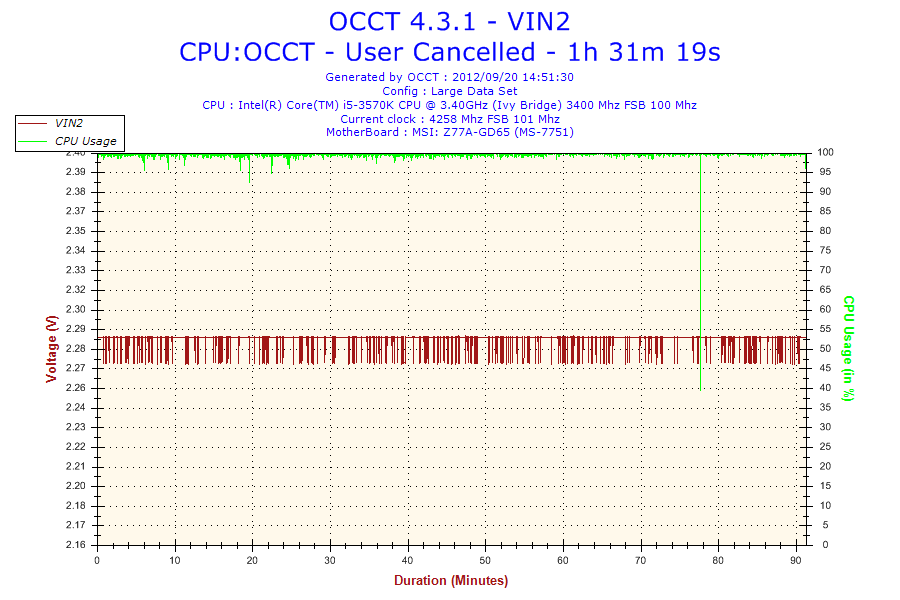 2012-09-20-14h51-Voltage-VIN2_zpsa11cc650.png
