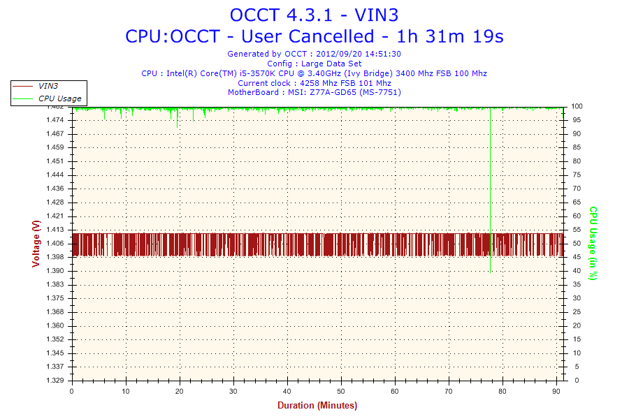 2012-09-20-14h51-Voltage-VIN3_zps4ff39b59.png