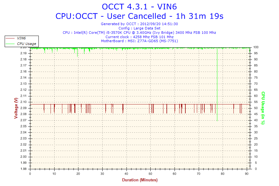 2012-09-20-14h51-Voltage-VIN6_zps06252825.png