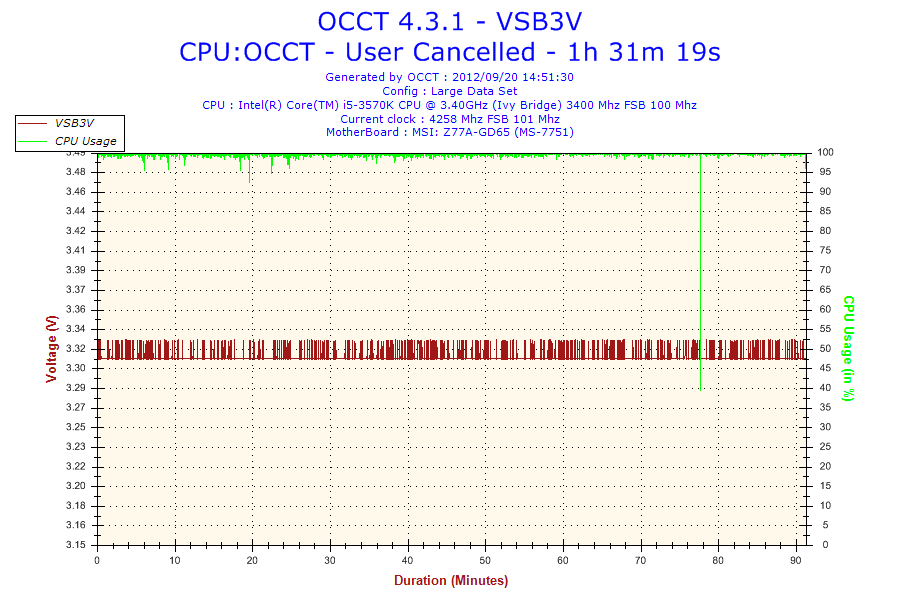 2012-09-20-14h51-Voltage-VSB3V_zps9ea176e6.png