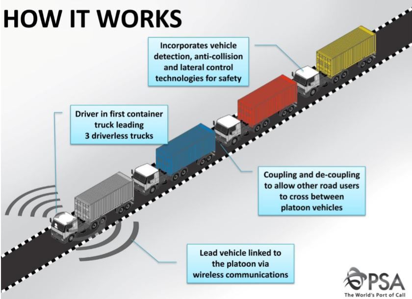 How truck platooning works