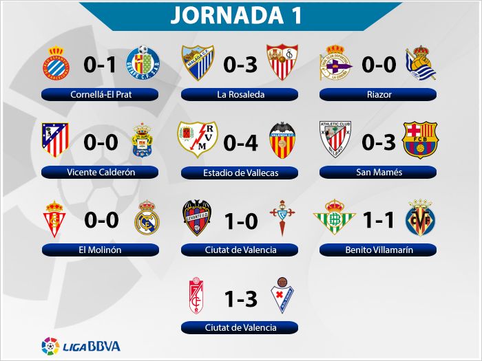 ResultadosJornada_zpse85vkaj9.jpg